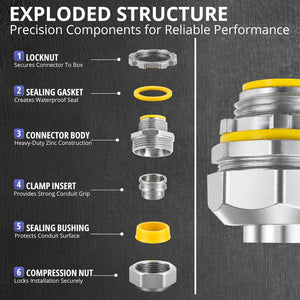 Straight liquid-tight connector components and exploded structure