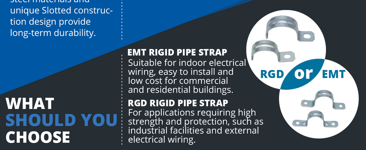 Selection guide for one-hole rigid and two-hole EMT conduit straps