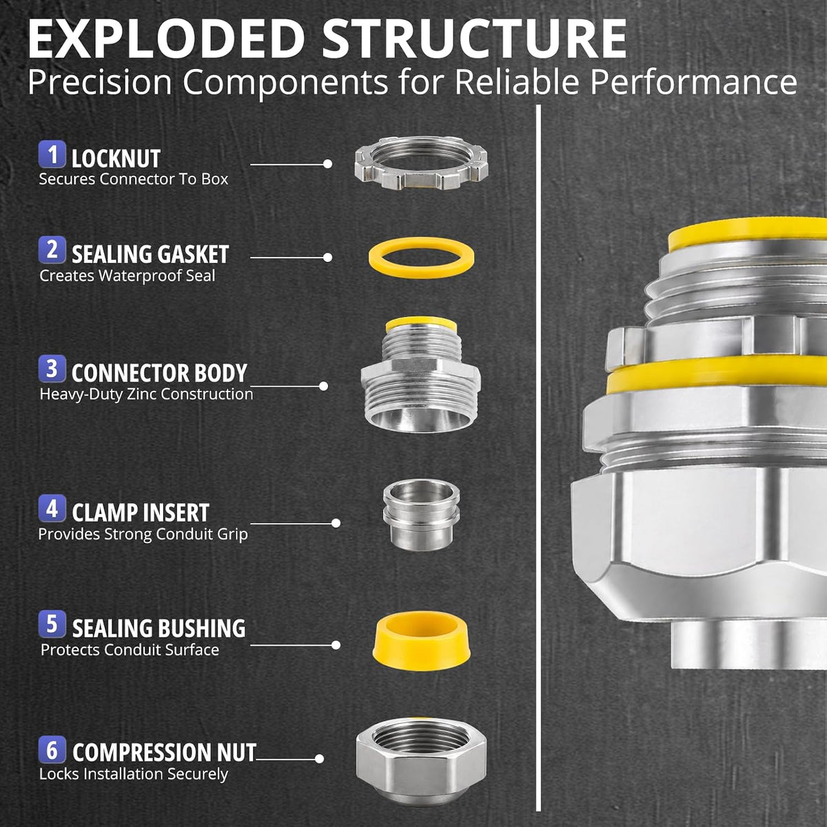 Straight liquid-tight connector components and exploded structure